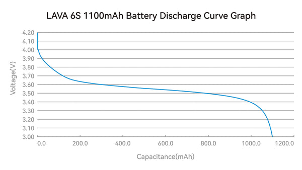 14073 6 battery betafpv lava series lipo 6s 1100mah 22 2v 100c xt60