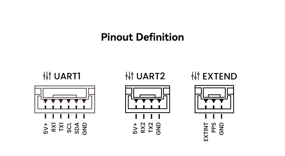 9Ps接口定义图en
