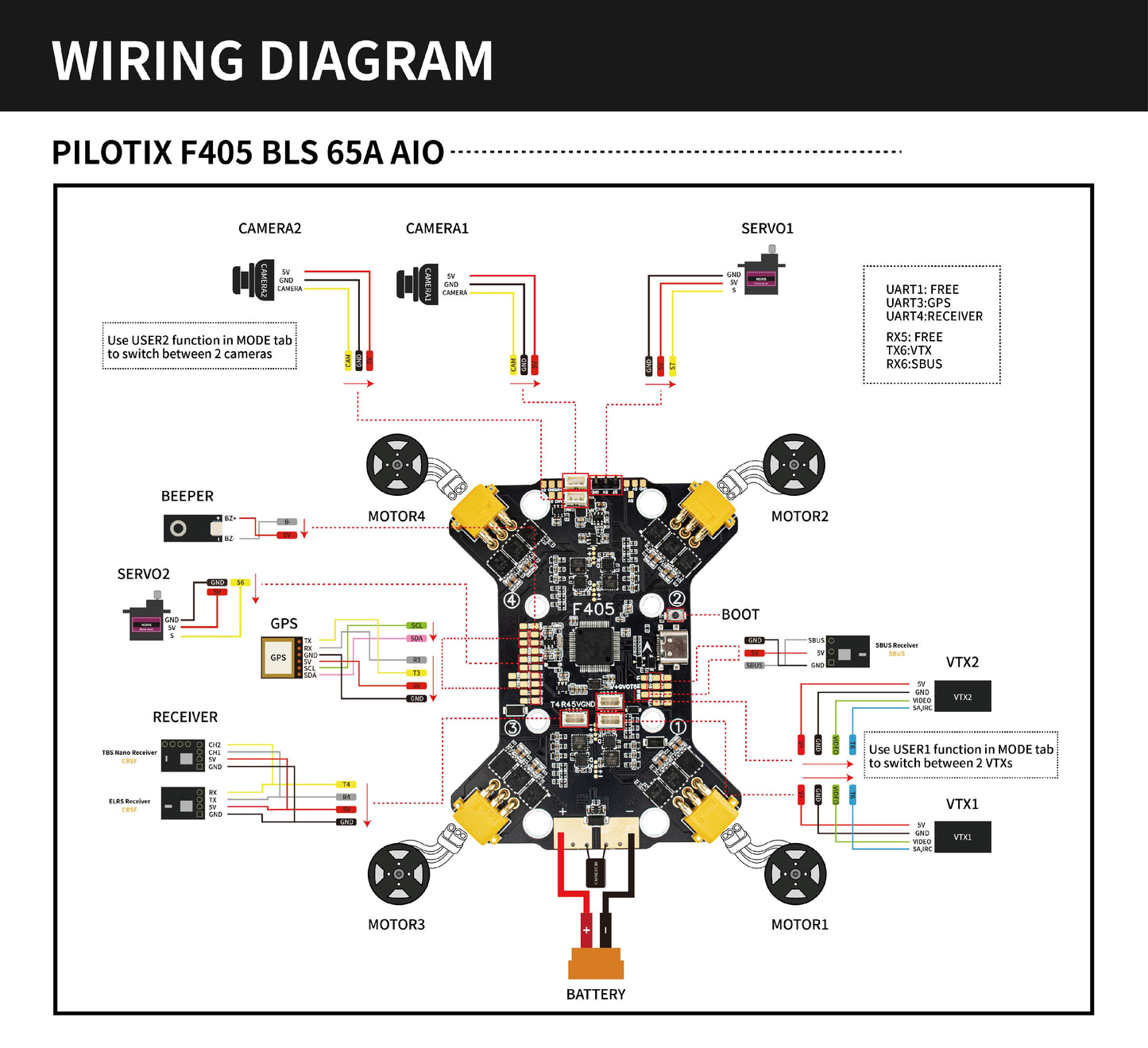 AIO Pilotix F405 65A V1
