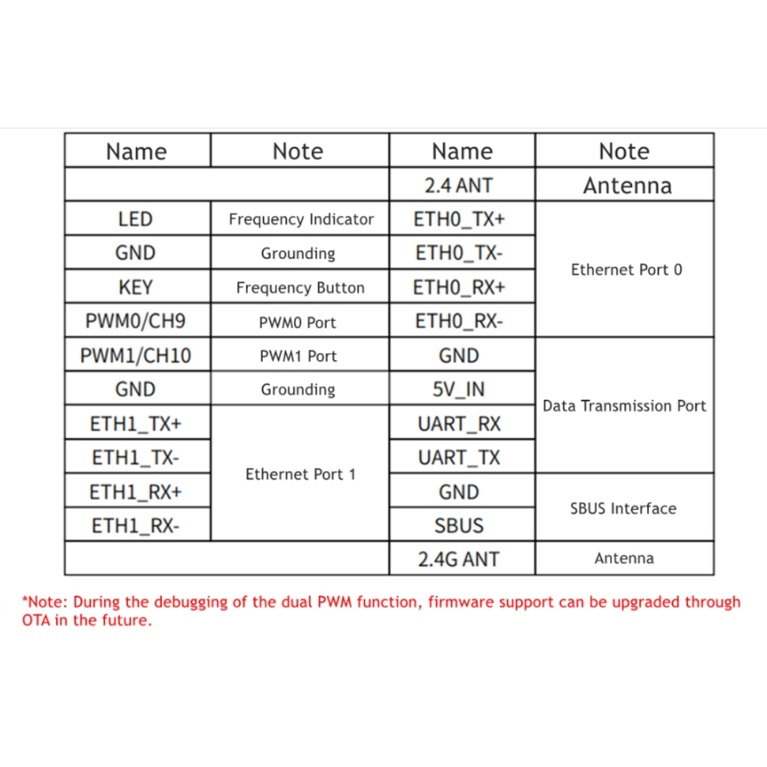 Receiver SkyDroid R12 PRO (special for H12 pro)