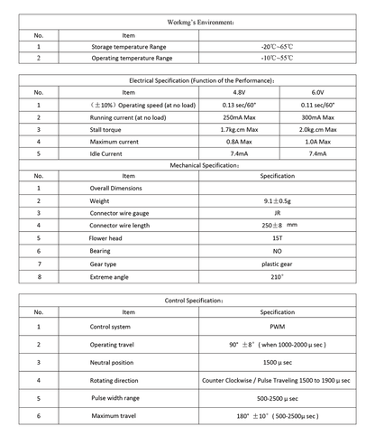 12576 2 servo emax es3059d