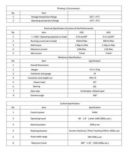 12579 2 servo emax es3059md