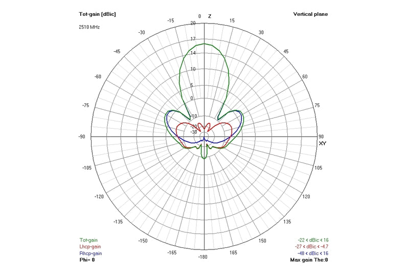 12979 2 antenna truerc gatling 2 4 mk ii rhcp