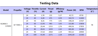 13581 9 motor partizan 2806 5 1350kv