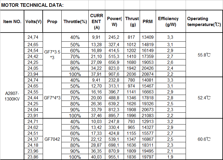 13584 7 motor partizan 2807 1300kv