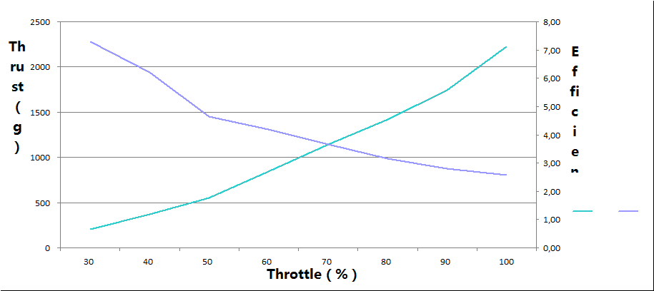 13587 8 motor partizan 2808 1100kv