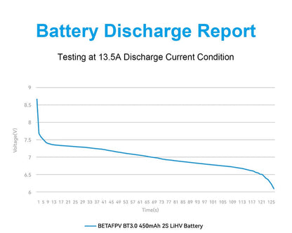 14106 5 battery betafpv lihv 2s 8 7v 450mah bt3 0 2pcs