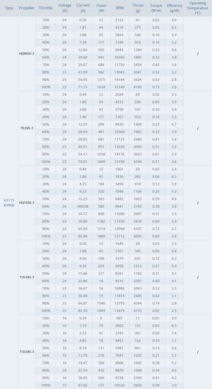 14196 5 motor t motor velox 3115 900kv