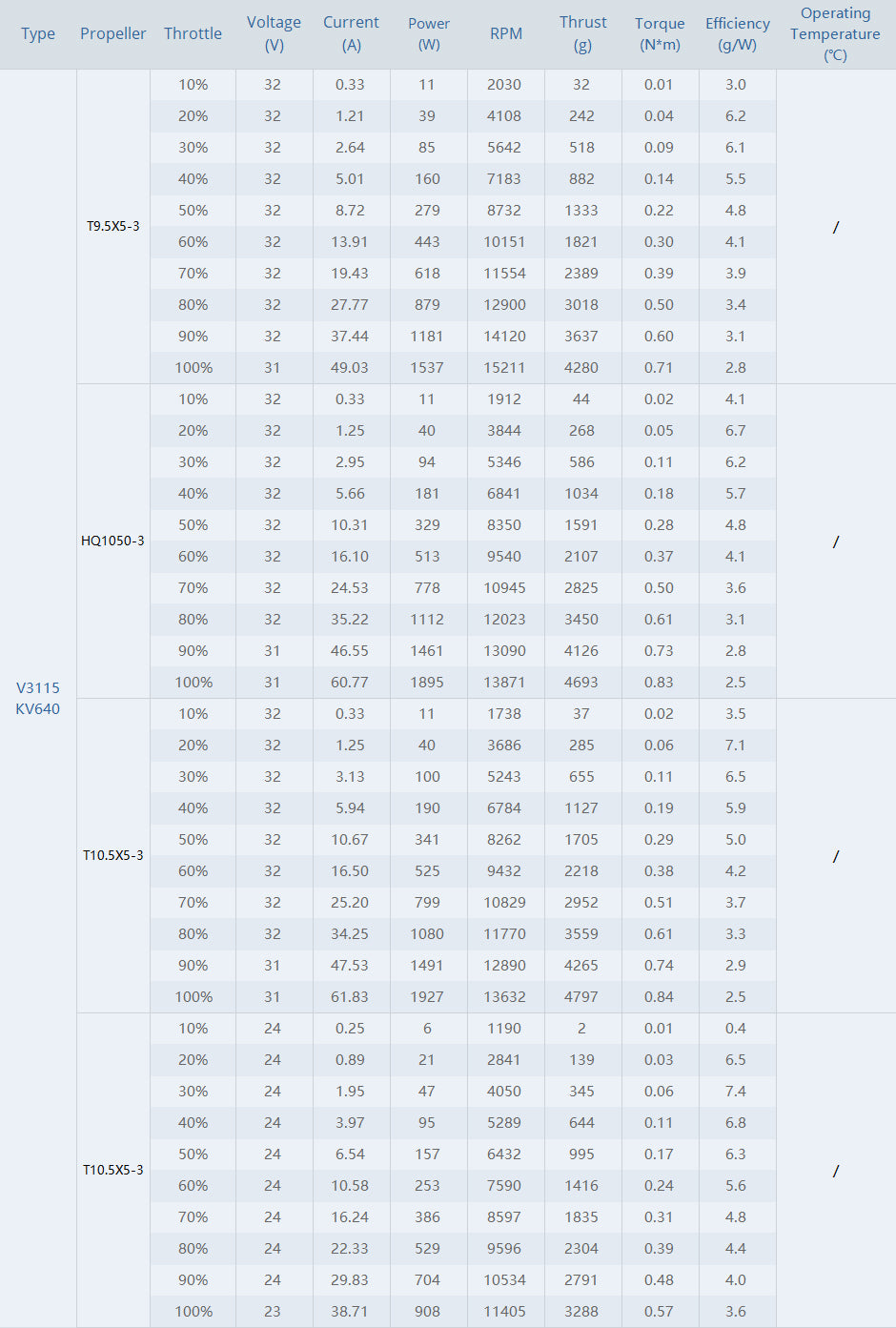 14202 4 motor t motor velox 3115 640kv