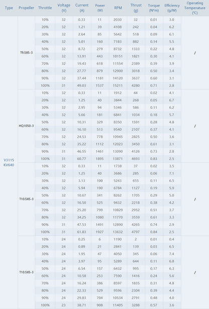 14202 4 motor t motor velox 3115 640kv