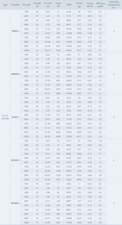 14205 4 motor t motor velox 3115 1050kv