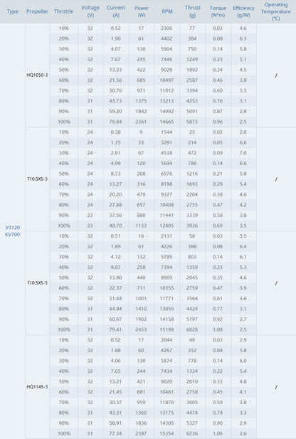 14211 motor t motor velox v3120 700kv