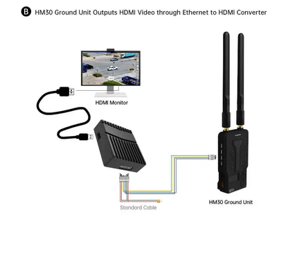 LAN HDMImobile7