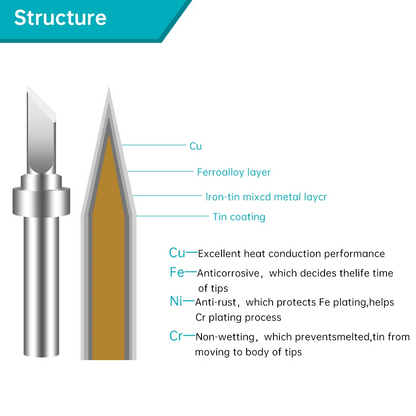 Soldering iron tip Bakon 200M-3C