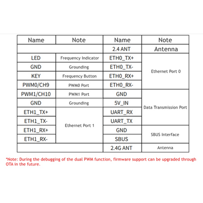 Receiver SkyDroid  R12 PRO (special for H12 pro)